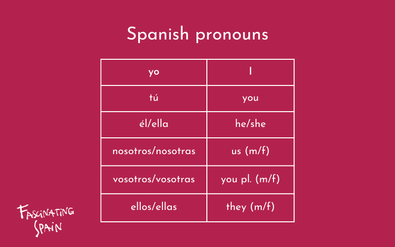 Spanish pronouns
