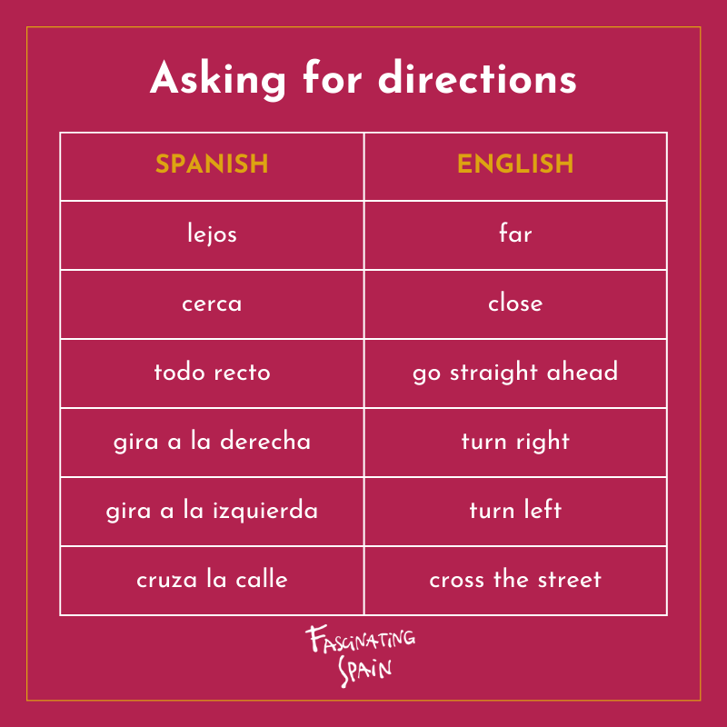 Asking for directions in Spanish